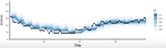 EczemaPF: An online learning approach to real-time eczema severity prediction