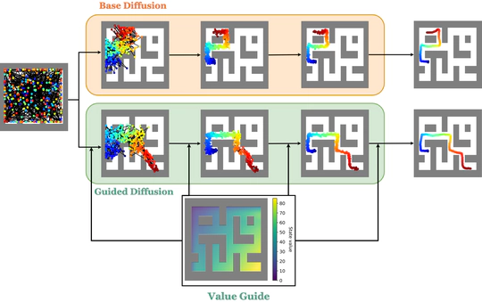 Inverse Reinforcement Learning using Generative Planning Models in Trajectory Space