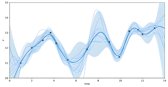 Maximum Likelihood Estimation in Gaussian Process Regression is Ill-Posed