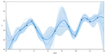 Maximum Likelihood Estimation in Gaussian Process Regression is Ill-Posed